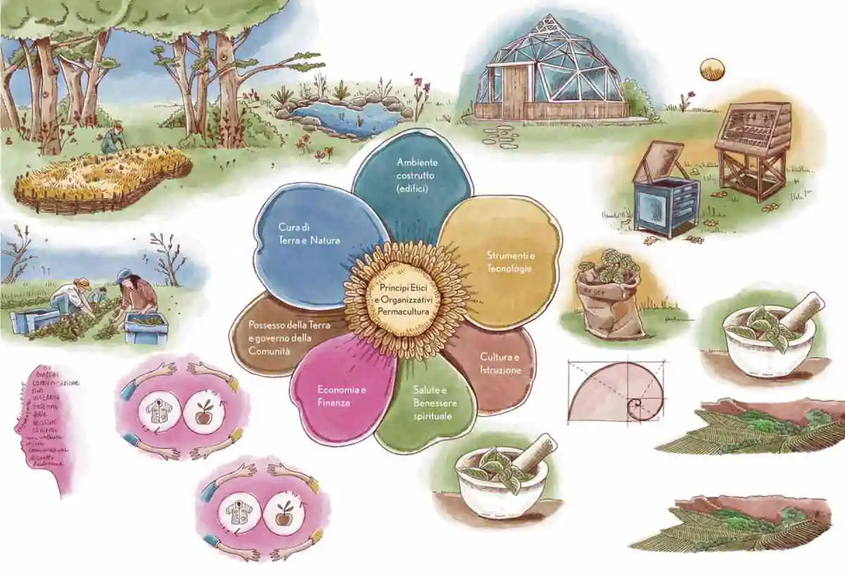 permacultura